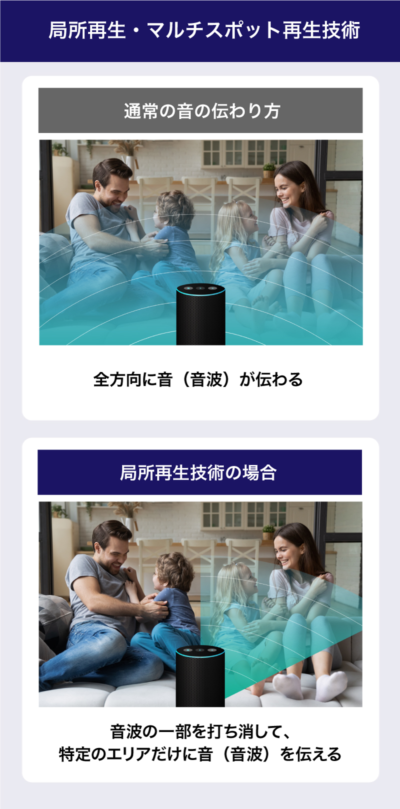 局所再生・音声マルチスポット再生技術とは