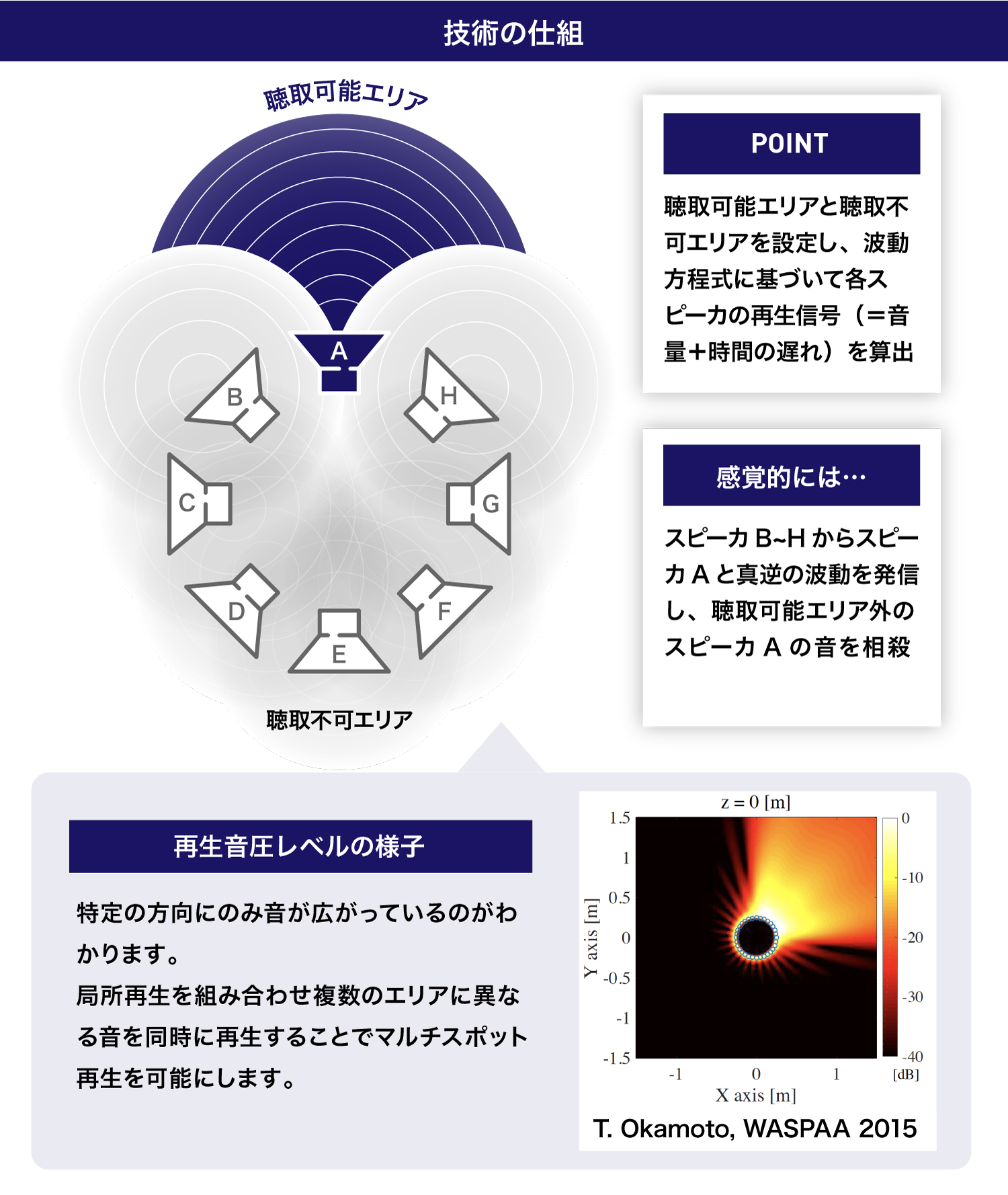 技術の仕組